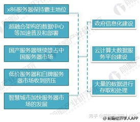 新能源汽車行業與服務器數據服務 前景對比分析