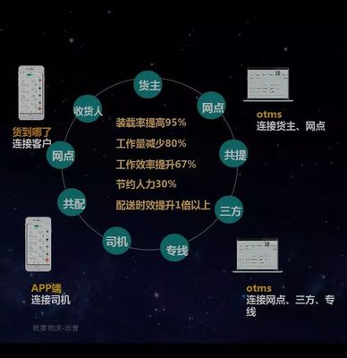 2018這一年，你賺了多少？—— 數(shù)據(jù)處理服務(wù)的市場紅利與個(gè)人收益