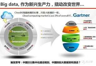 數據驅動，智慧賦能 服務型集團公司大數據應用解決方案
