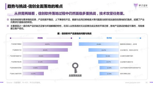 破浪前行 2023中國信創(chuàng)基礎(chǔ)軟件品牌影響力研究報(bào)告